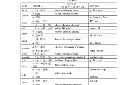 专题01动词和名词篇练习（人教版）_1、初中学习资料_4-3、英语_4-3-2、初一英语下册_人教英语七年级下专项练习（039份）