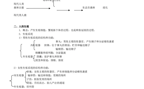 七年级生物下册复习资料_1、初中学习资料_4-6、生物_4-6-2、初一生物下册_知识点总结