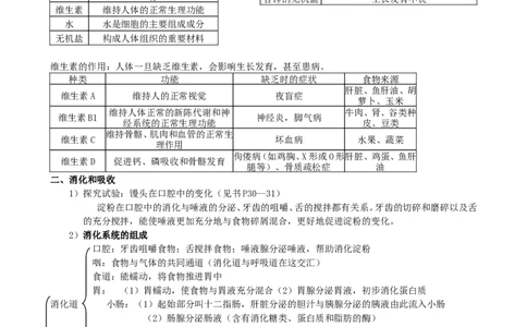 七年级生物下册复习资料_1、初中学习资料_4-6、生物_4-6-2、初一生物下册_知识点总结