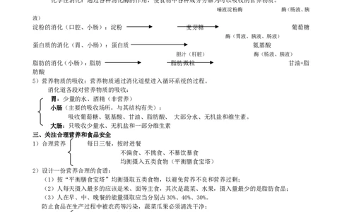 七年级生物下册复习资料_1、初中学习资料_4-6、生物_4-6-2、初一生物下册_知识点总结