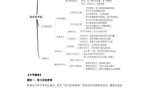 七年级上学期《道德与法治》（人教版）单元复习总结：第1单元成长的节拍_1、初中学习资料_4-9、政治_4-9-1、初一道法上册_2.道法7上单元测试（23份）