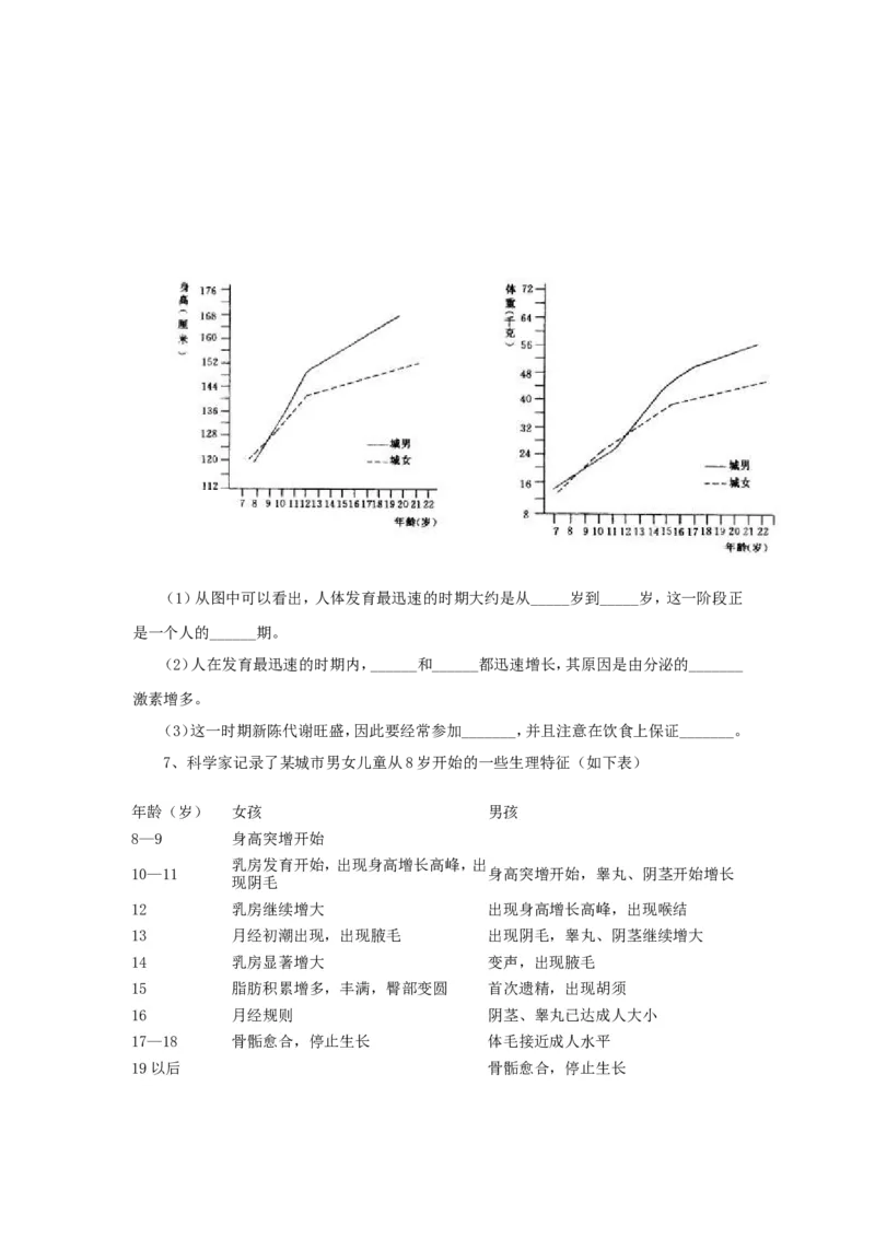 《青春期》习题4_1、初中学习资料_4-6、生物_4-6-2、初一生物下册_同步练习（89份）_同步练习第2套（69份）_4.1人的由来_第3节青春期