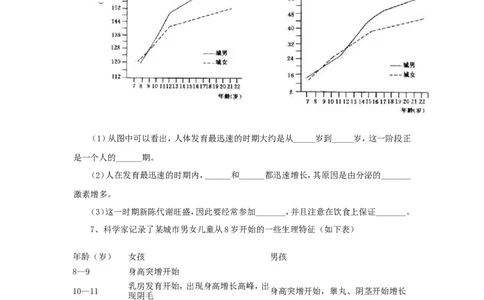 《青春期》习题4_1、初中学习资料_4-6、生物_4-6-2、初一生物下册_同步练习（89份）_同步练习第2套（69份）_4.1人的由来_第3节青春期
