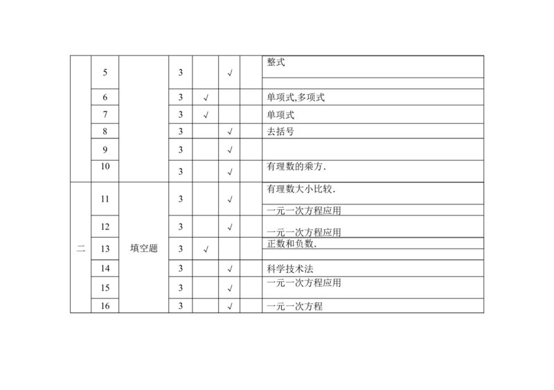 七年级数学双项细目表_1、初中学习资料_4-2、数学_北师大版_北师大版初中数学7上_期中、期末、月考、中考真题_期中、期末、月考真题