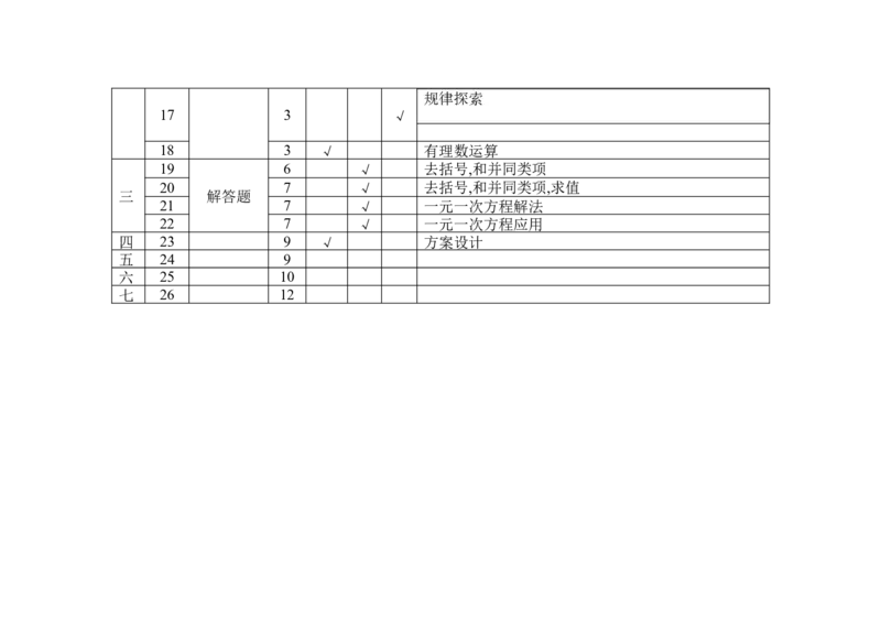 七年级数学双项细目表_1、初中学习资料_4-2、数学_北师大版_北师大版初中数学7上_期中、期末、月考、中考真题_期中、期末、月考真题