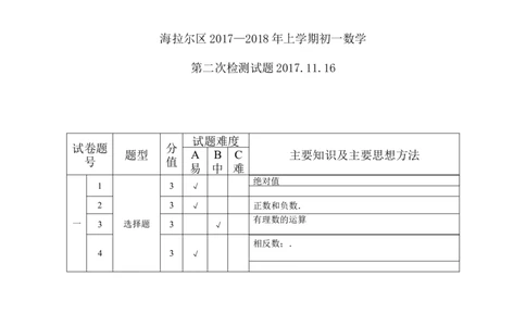 七年级数学双项细目表_1、初中学习资料_4-2、数学_北师大版_北师大版初中数学7上_期中、期末、月考、中考真题_期中、期末、月考真题