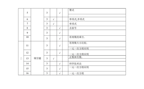 七年级数学双项细目表_1、初中学习资料_4-2、数学_北师大版_北师大版初中数学7上_期中、期末、月考、中考真题_期中、期末、月考真题