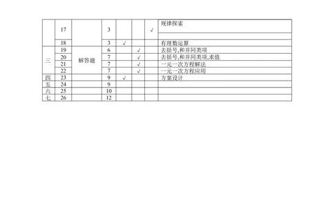 七年级数学双项细目表_1、初中学习资料_4-2、数学_北师大版_北师大版初中数学7上_期中、期末、月考、中考真题_期中、期末、月考真题