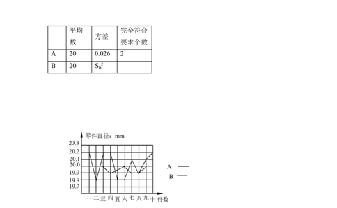 《数据的离散程度》同步练习1_1、初中学习资料_4-2、数学_北师大版_北师大版初中数学8上_八年级上学期数学北师大版单元测试题_第六章数据的分析