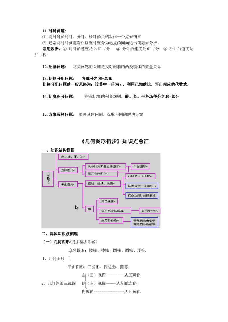 七年级数学上册复习资料_1、初中学习资料_4-2、数学_4-2-1、初一数学上册_人教数学七年级上知识点总结