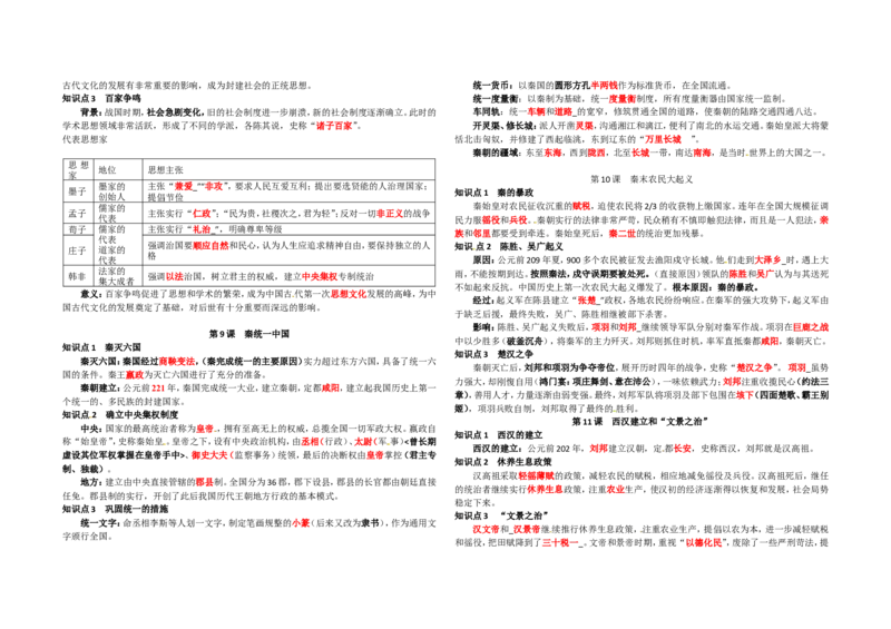 七年级历史上册-复习资料_1、初中学习资料_4-7、历史_4-7-1、初一历史上册_6知识点梳理（4份）