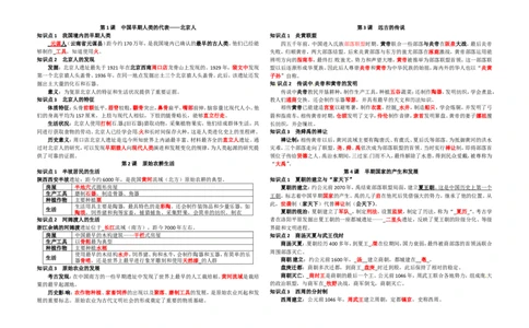 七年级历史上册-复习资料_1、初中学习资料_4-7、历史_4-7-1、初一历史上册_6知识点梳理（4份）