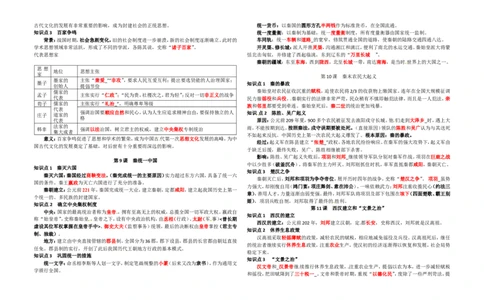 七年级历史上册-复习资料_1、初中学习资料_4-7、历史_4-7-1、初一历史上册_6知识点梳理（4份）