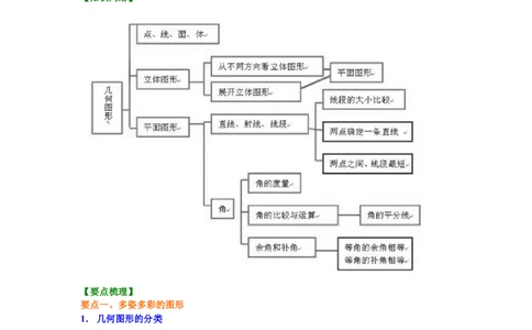 七年级上册《几何图形初步》知识讲解_1、初中学习资料_4-2、数学_4-2-1、初一数学上册_人教数学七年级上知识点总结