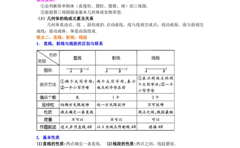 七年级上册《几何图形初步》知识讲解_1、初中学习资料_4-2、数学_4-2-1、初一数学上册_人教数学七年级上知识点总结