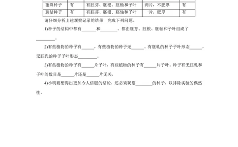 《种子植物》习题3无答案_1、初中学习资料_4-6、生物_4-6-1、初一生物上册_同步练习-138份_2、同步练习第2套115份_第3单元生物圈中的绿色植物_3.1.2种子植物