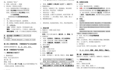 七年级人教版历史上册知识点汇总期中考试_1、初中学习资料_4-7、历史_4-7-1、初一历史上册_6知识点梳理（4份）