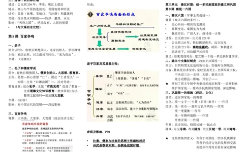 七年级人教版历史上册知识点汇总期中考试_1、初中学习资料_4-7、历史_4-7-1、初一历史上册_6知识点梳理（4份）
