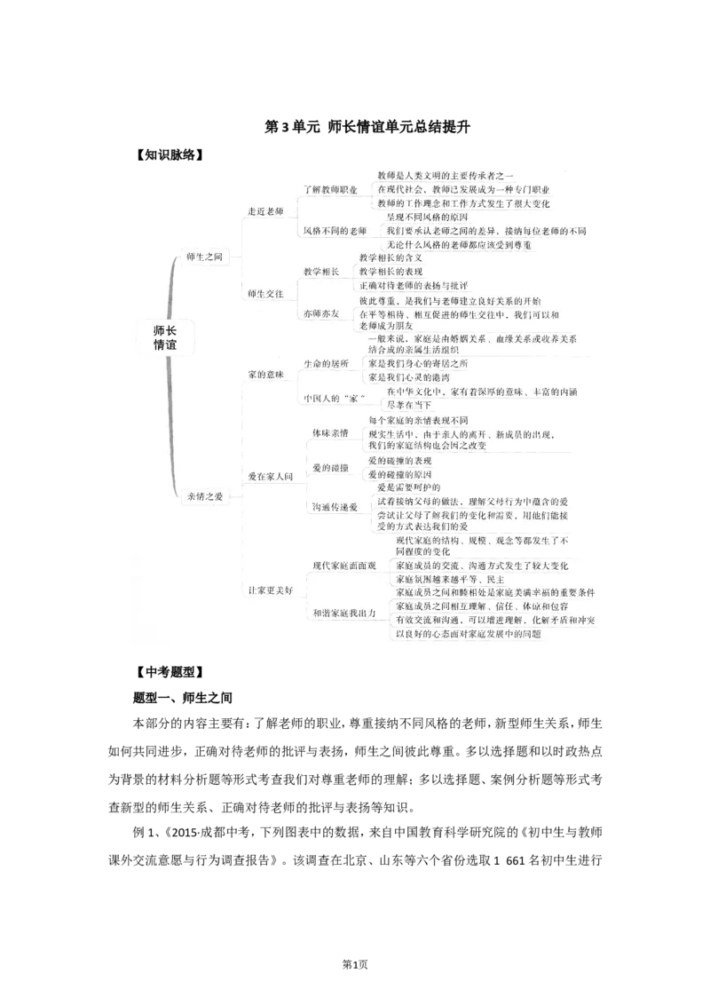 七年级上学期《道德与法治》（人教版）单元复习总结：第3单元师长情谊_20190817_122055_1、初中学习资料_4-9、政治_4-9-1、初一道法上册_2.道法7上单元测试（23份）