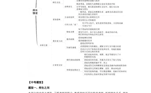 七年级上学期《道德与法治》（人教版）单元复习总结：第3单元师长情谊_20190817_122055_1、初中学习资料_4-9、政治_4-9-1、初一道法上册_2.道法7上单元测试（23份）