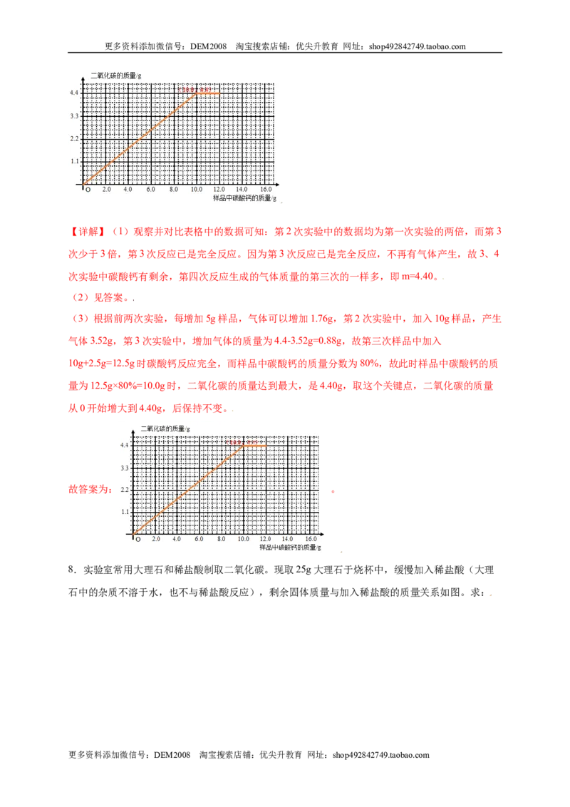 专练07（分类计算15题）（解析版）_1、初中学习资料_4-5、化学_4-5-5、初三化学上册_人教化学九年级上专项练习（022份）