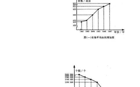 《用图象表示的变量间关系》拔高练习1_1、初中学习资料_4-2、数学_北师大版_北师大版初中数学7下_北师大版初中数学7下_七年级下学期数学北师大单元测试_第三章变量之间的关系