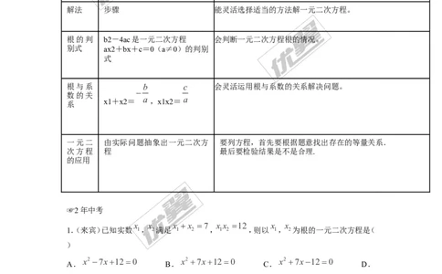一元二次方程(含中考真题解析)_1、初中学习资料_4-2、数学_北师大版_北师大版初中数学9上_2022秋九数上(BS)--各阶段精品试题_复习资料_期末拔高专题