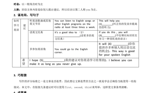 专题01九全Unit1写作主题：学习能力（人教版）_1、初中学习资料_4-3、英语_4-3-5、初三英语全册_人教英语九年级全册专项练习（035份）