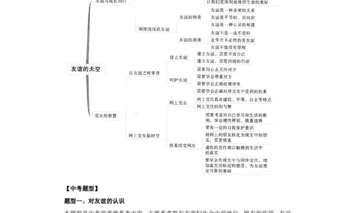 七年级上学期《道德与法治》（人教版）单元复习总结：第2单元友谊的天空_1、初中学习资料_4-9、政治_4-9-1、初一道法上册_2.道法7上单元测试（23份）