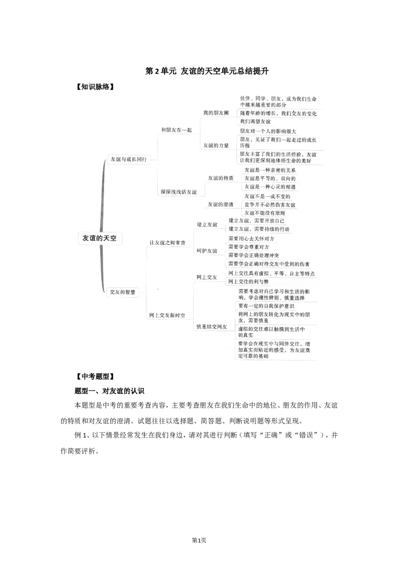 七年级上学期《道德与法治》（人教版）单元复习总结：第2单元友谊的天空_1、初中学习资料_4-9、政治_4-9-1、初一道法上册_2.道法7上单元测试（23份）