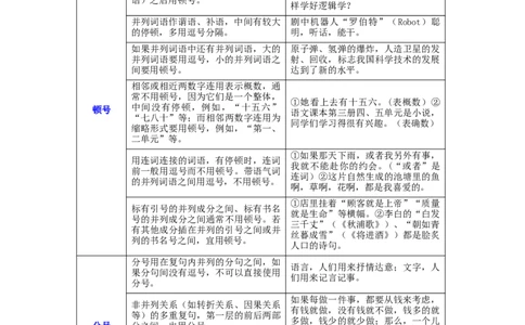 专题04标点符号辨析（难点）-九年级语文期末考试划重点（部编版）（解析版）_1、初中学习资料_4-1、语文_4-1-5、初三语文上册_部编语文九年级上专项练习（046份）_第2套