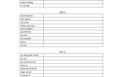 专题06完成句子（重点短语和句子结构）练习（人教版）_1、初中学习资料_4-3、英语_4-3-2、初一英语下册_人教英语七年级下专项练习（039份）