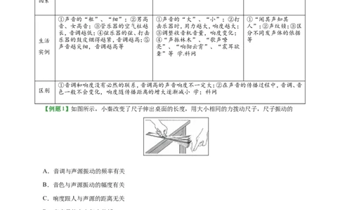 专题2.2声音的特征--八年级物理人教版（上册）_1、初中学习资料_4-4、物理_4-4-3、初二物理上册_2023更新_人教版初中物理八年级上章末测试专题讲义（新）