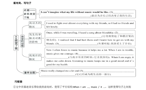 专题9九全Unit9写作主题：音乐和电影（人教版）_1、初中学习资料_4-3、英语_4-3-5、初三英语全册_人教英语九年级全册专项练习（035份）