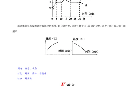 专题3.2熔化和凝固_1、初中学习资料_4-4、物理_4-4-3、初二物理上册_2023更新_人教版初中物理八年级上章末测试专题讲义（新）