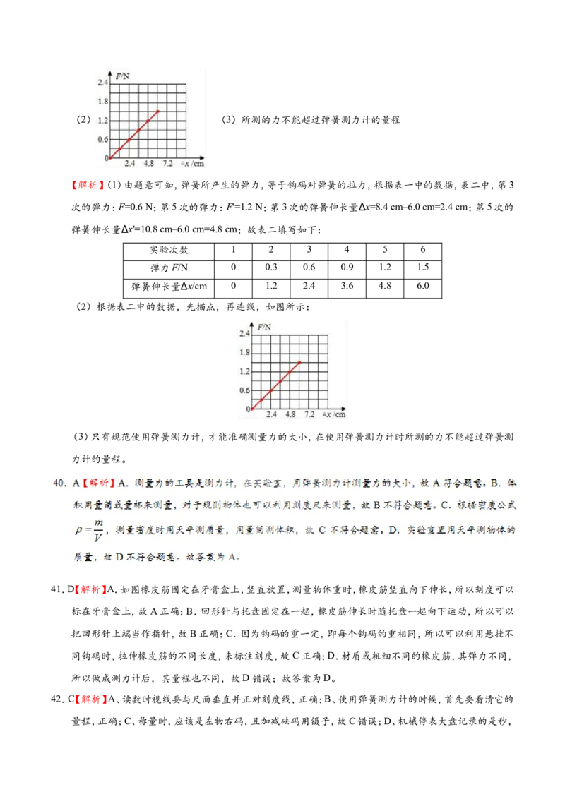 专题7.2弹力--八年级物理人教版（下册）_1、初中学习资料_4-4、物理_4-4-4、初二物理下册_2023更新_人教版初中物理八年级下章末测试专题讲义（新）