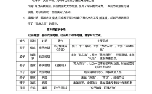 人教版七年级历史上册期末复习知识点汇总_1、初中学习资料_4-7、历史_4-7-1、初一历史上册_6知识点梳理（4份）