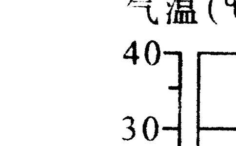 人教版七年级上册第3章天气与气候单元检测有答案_1、初中学习资料_4-8、地理_4-8-1、初一地理上册_2.地理7上单元测试（27份）_第三套七年级地理人教版上册单元测试题6份（有答案）