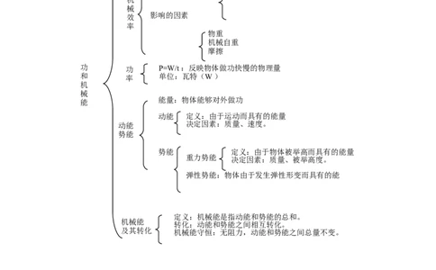 九年级物理下册复习资料_1、初中学习资料_4-4、物理_4-4-5、初三物理全册_知识点总结