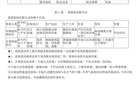 人教版七年级历史上册复习知识点_1、初中学习资料_4-7、历史_4-7-1、初一历史上册_6知识点梳理（4份）