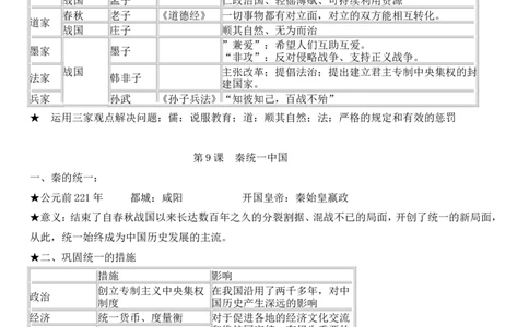 人教版七年级历史上册复习知识点_1、初中学习资料_4-7、历史_4-7-1、初一历史上册_6知识点梳理（4份）