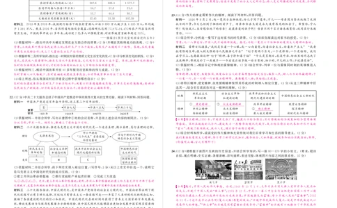人八历史期中答案_1、初中学习资料_24秋试卷_《期中模拟卷》24秋_7-9下册（2024春）_初中历史《期中试卷》7-9下册（人教版）