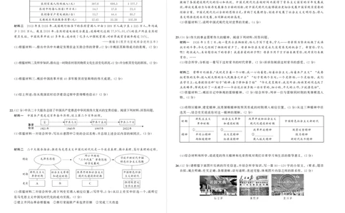 人八历史期中_1、初中学习资料_24秋试卷_《期中模拟卷》24秋_7-9下册（2024春）_初中历史《期中试卷》7-9下册（人教版）