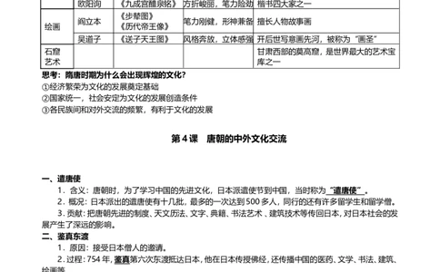 人教部编版历史七年级下册-知识点整理_1、初中学习资料_4-7、历史_4-7-2、初一历史下册_5知识点梳理（2份）