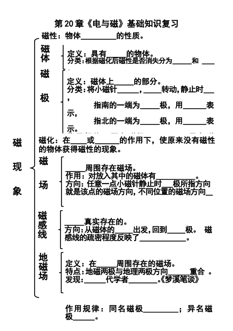 人教版九年级物理第二十章《电与磁》知识框架_1、初中学习资料_4-4、物理_4-4-5、初三物理全册_2024更新_人教初中物理9年级单元期中期末_第20单元
