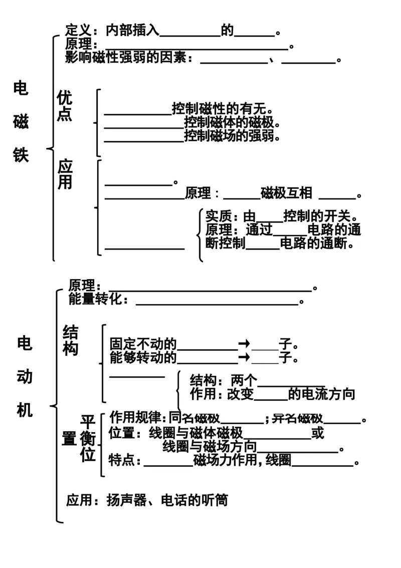 人教版九年级物理第二十章《电与磁》知识框架_1、初中学习资料_4-4、物理_4-4-5、初三物理全册_2024更新_人教初中物理9年级单元期中期末_第20单元