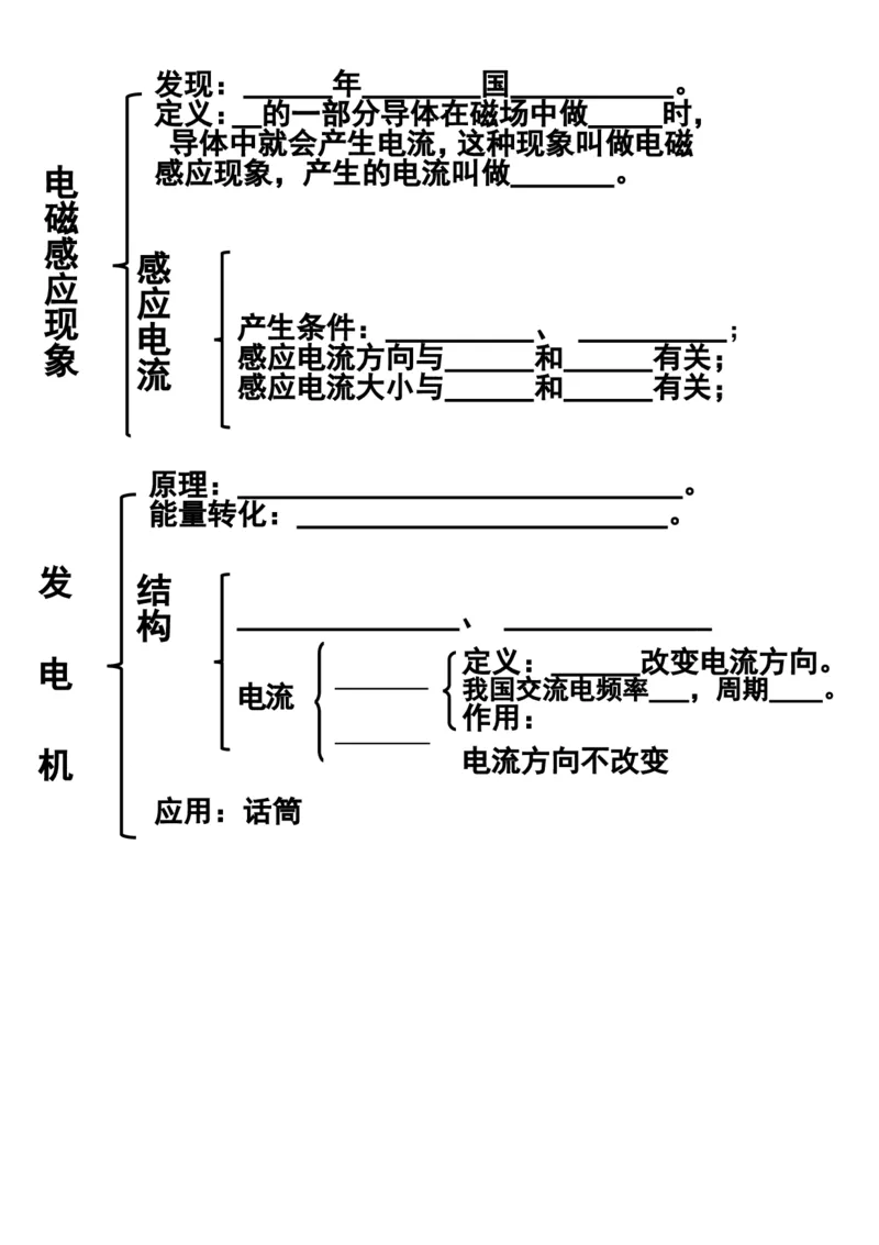 人教版九年级物理第二十章《电与磁》知识框架_1、初中学习资料_4-4、物理_4-4-5、初三物理全册_2024更新_人教初中物理9年级单元期中期末_第20单元