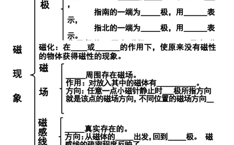 人教版九年级物理第二十章《电与磁》知识框架_1、初中学习资料_4-4、物理_4-4-5、初三物理全册_2024更新_人教初中物理9年级单元期中期末_第20单元