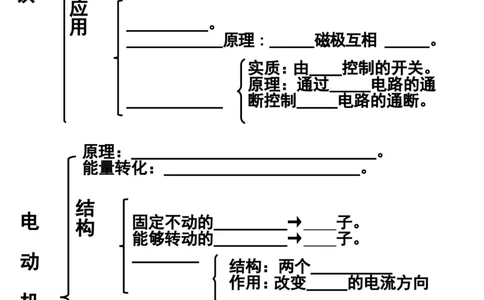 人教版九年级物理第二十章《电与磁》知识框架_1、初中学习资料_4-4、物理_4-4-5、初三物理全册_2024更新_人教初中物理9年级单元期中期末_第20单元