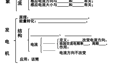 人教版九年级物理第二十章《电与磁》知识框架_1、初中学习资料_4-4、物理_4-4-5、初三物理全册_2024更新_人教初中物理9年级单元期中期末_第20单元